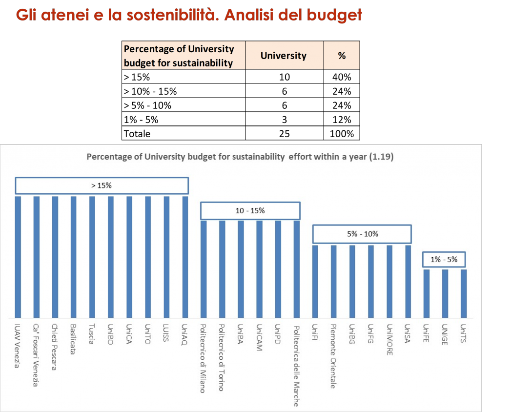 budget_sostenibilita_grafico.png